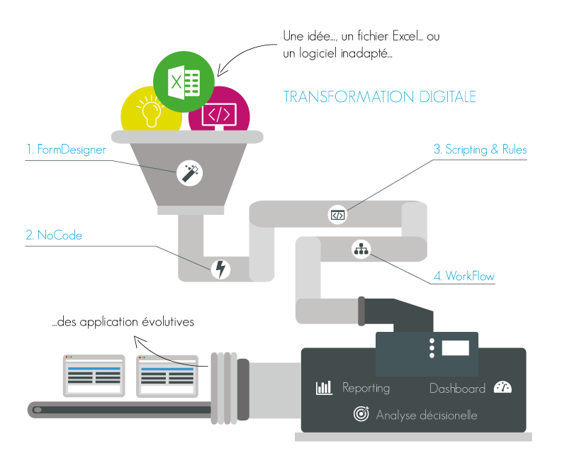 Illustration GoPaaS Machine